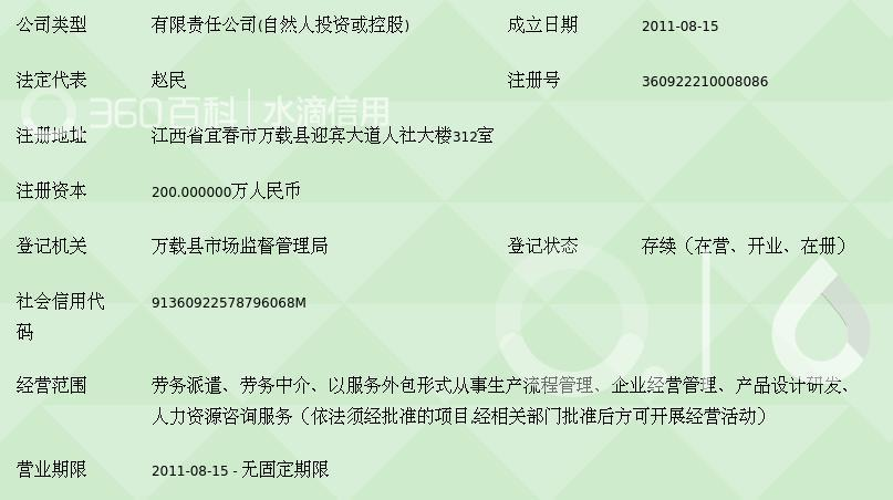 江西省万申劳务服务