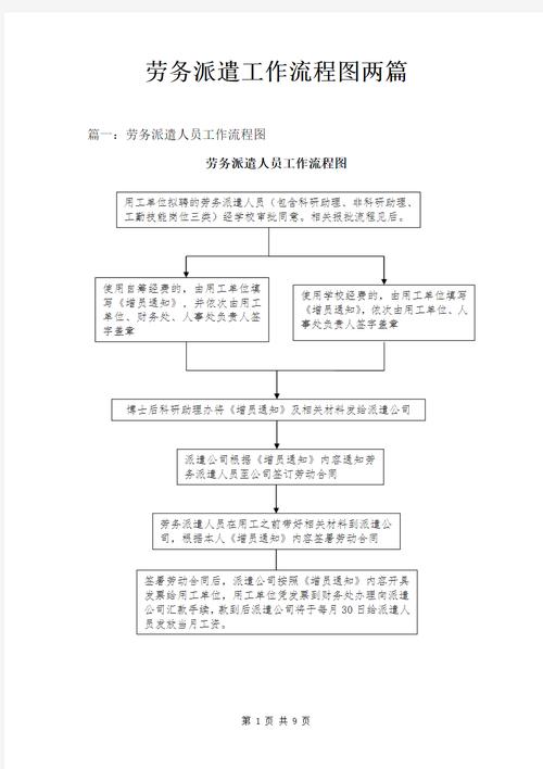 劳务派遣工作流程图两篇